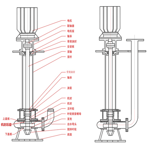 立式渣浆泵-不锈钢立式泵厂家电话