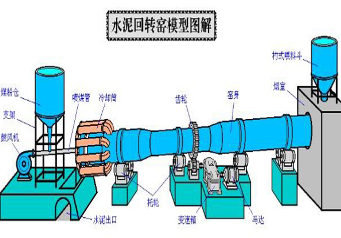 回转窑工作演示动画图图片