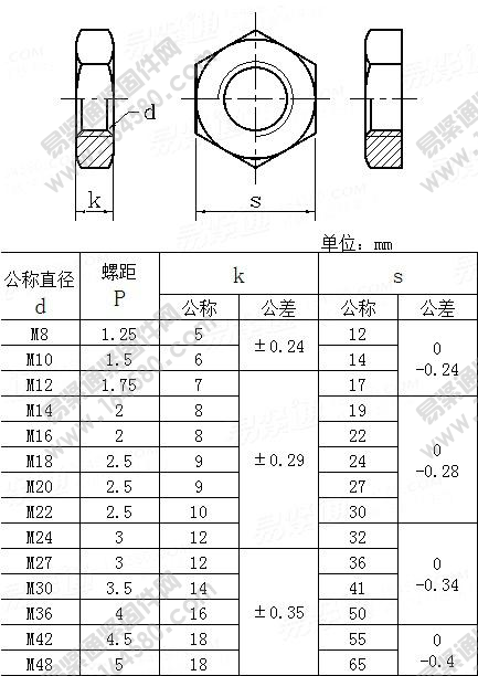 厂家定做规格齐全现货销售gb6172六角薄螺母