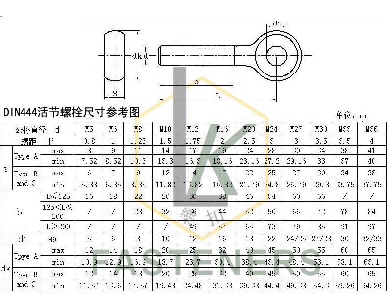不锈钢活接螺栓din444活结螺丝