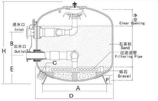砂滤器结构图图片