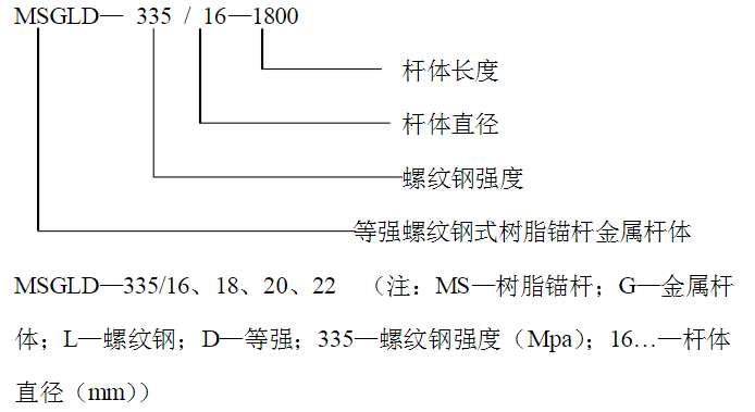 等强螺纹钢树脂锚杆,无纵肋螺纹钢锚杆山东厂家