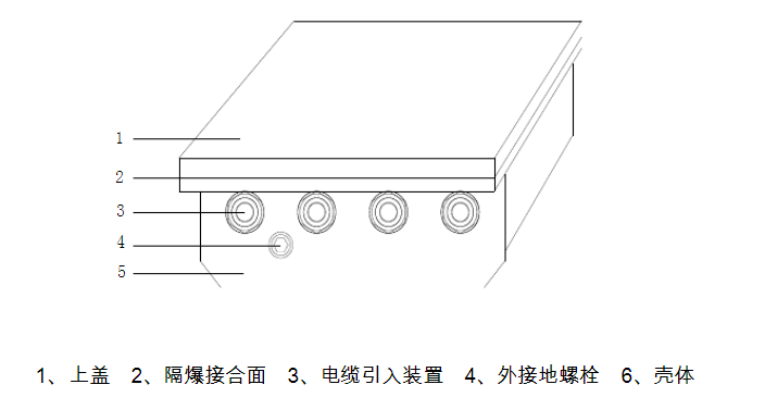 供应kdw12712矿用隔爆兼本安型直流稳压电源宇成生产