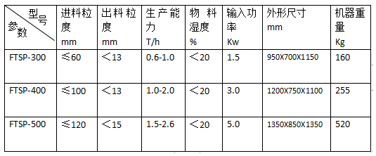 sp溼煤破碎機參數表.png