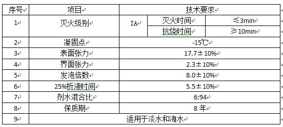 6水成膜泡沫滅火劑,-15℃凝固點泰安宇成直供