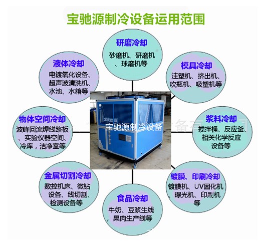 加工中心,组合机床以及各类精密机床主轴润滑和液压系统传动媒的冷却