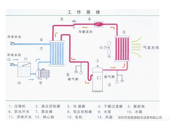 冷库冷风机原理图图片