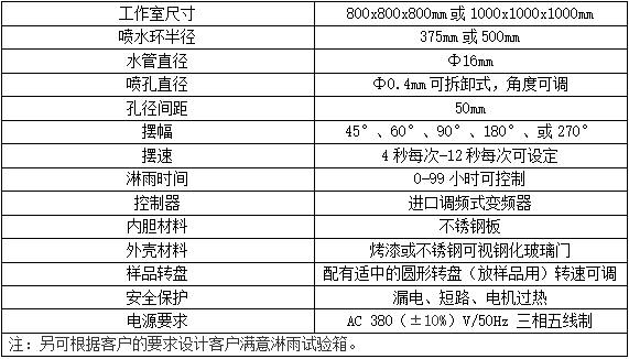 gb4942-2006 旋轉電機整體結構的防護等級分級4.gb/t 2423.38