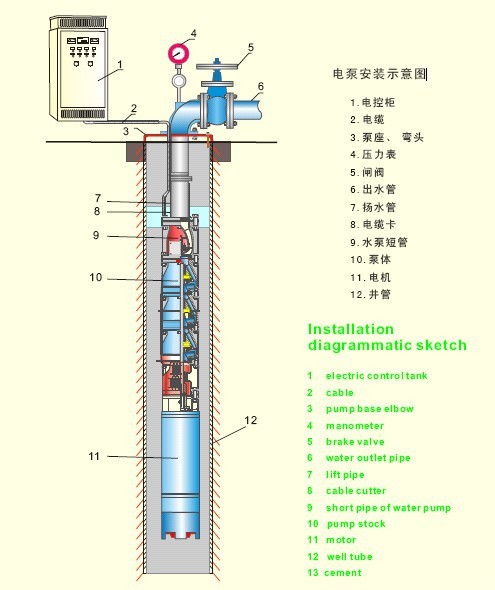 深井泵水管接法图片