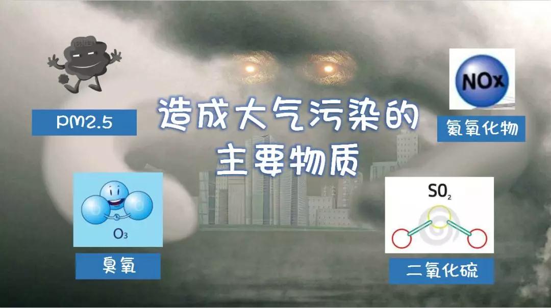 大氣汙染是指空氣中汙染物的濃度達到有害程度,以至破壞生態系統和