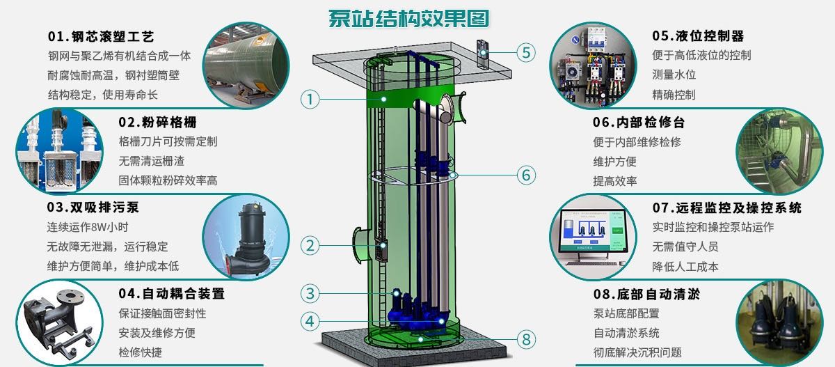 按需定制每一套预制泵站都是根据客户提供的数据设计,以保证泵站的