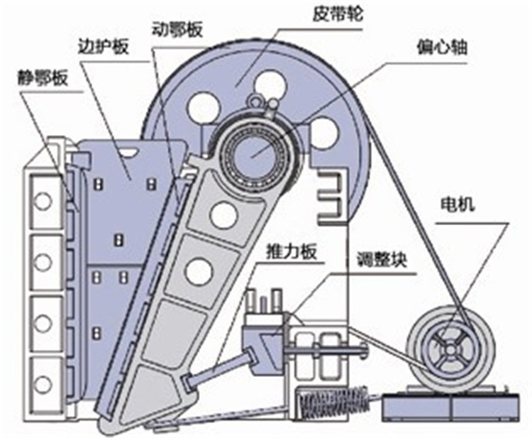 结构工作原理