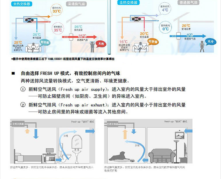 大金新风机安装图图片