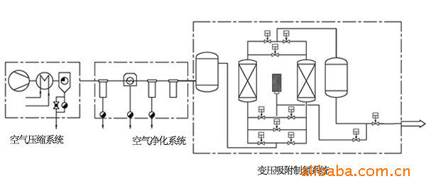 苏州设备 苏州混合设备本公司专业生产制造空分制氮机,变压吸附制氮机