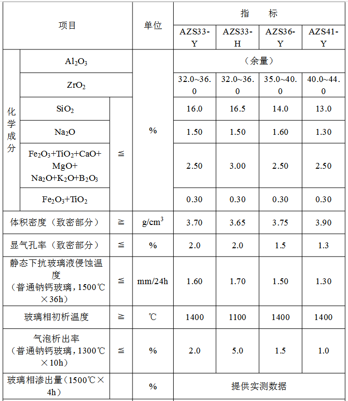 玻璃窑炉异型锆刚玉砖,工厂定制耐火砖,耐磨热震好