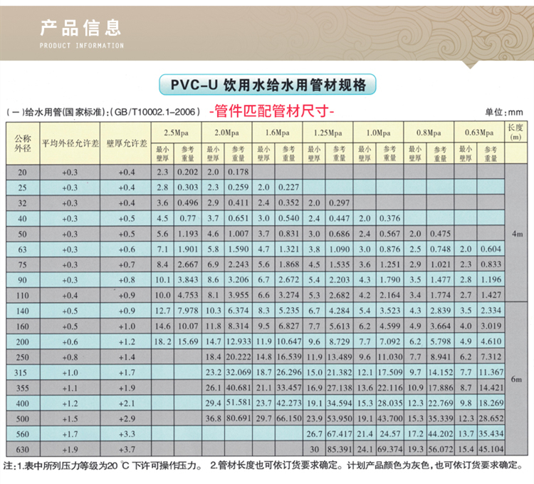 南亚pvc-uh直通接头,直通大小头,管材管件厂家直销