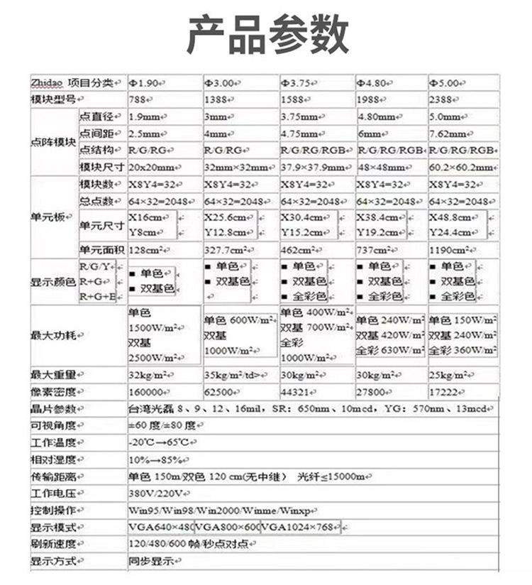 f1.9点阵模块详情页_05.jpg