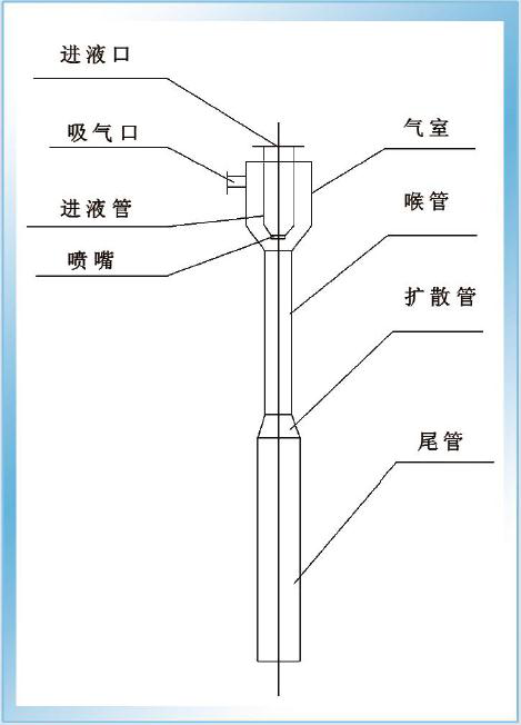 东狮psc型系列脱硫再生槽专用喷射器