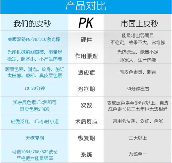 超皮秒激光祛斑仪器蜂巢755洗眉洗纹身美容院专用欧洲之星激光仪