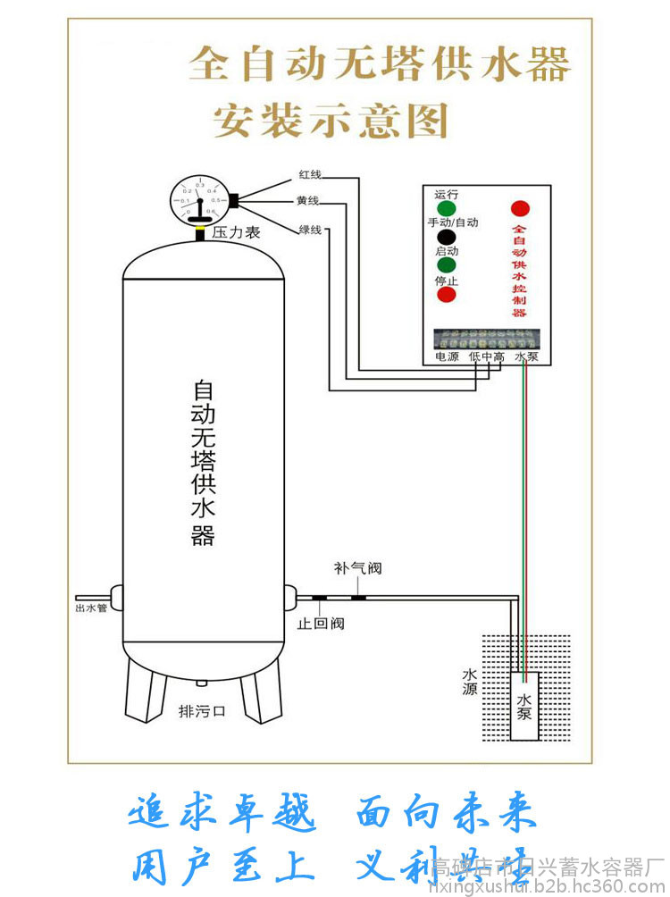 日兴铭牌,碳钢压力罐,自动上水增压