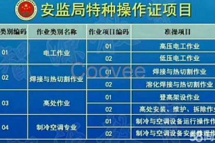 烏魯木齊電工培訓123元