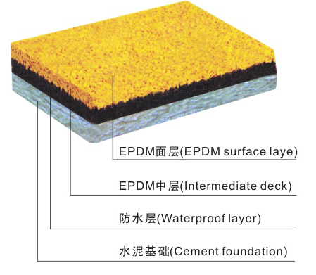 深圳epdm地膠球場塑膠跑道橡膠地板廠家