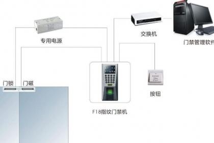 从化智能考勤门禁系统批发，如何选择合适的产品？