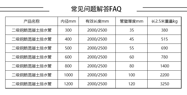 东莞深圳厂家直销水泥管,二级钢筋混凝土排水管