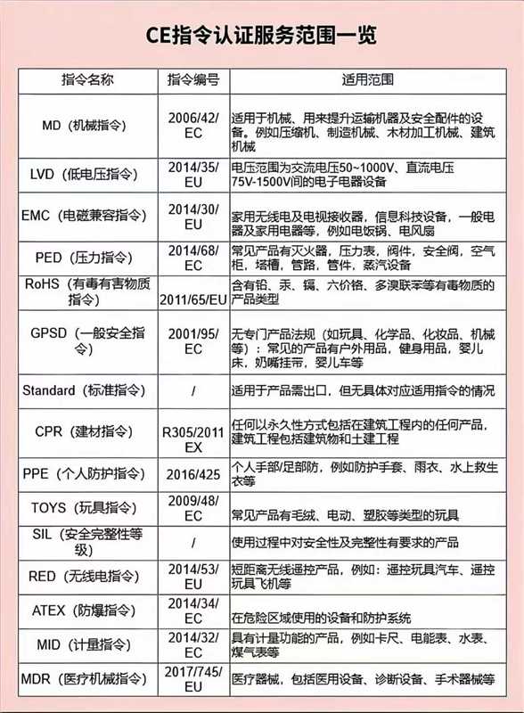 CE 常见指令和产品 .jpg