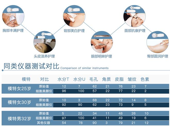 日本6D細(xì)胞美顏儀7.jpg