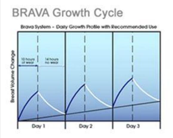 Brava豐胸儀器6.jpg