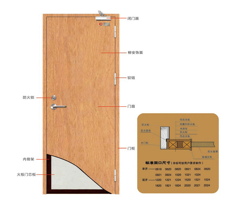 木质防火门 解剖图jpg