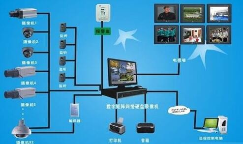 北京石景山区安装监控，客户满意度高