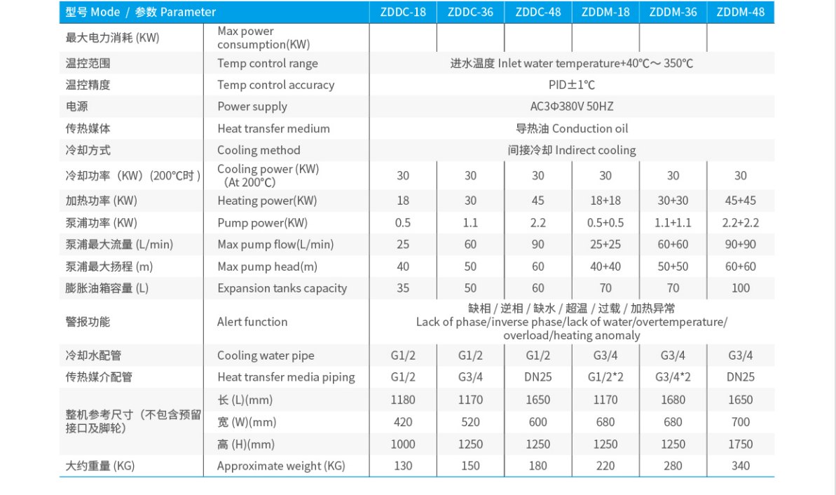 超高温油温机350°C ZDDC系列技术参数表.png