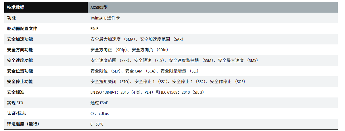 驱动器5805.png