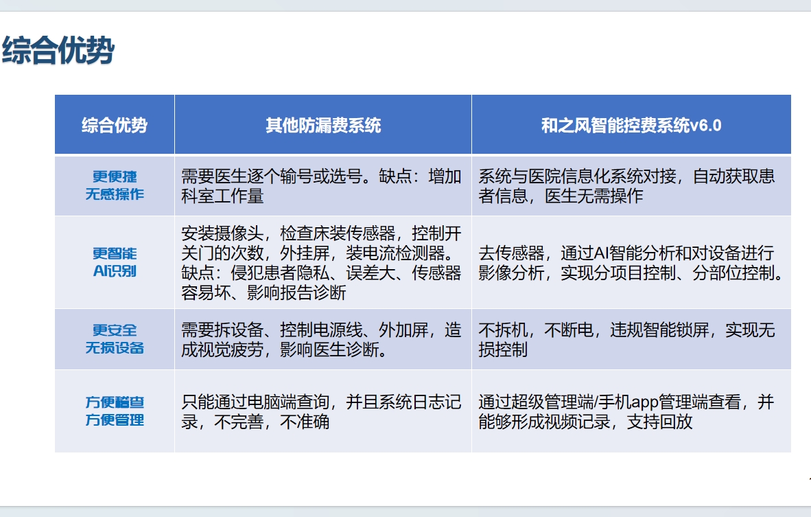 控費綜合優(yōu)勢.jpg