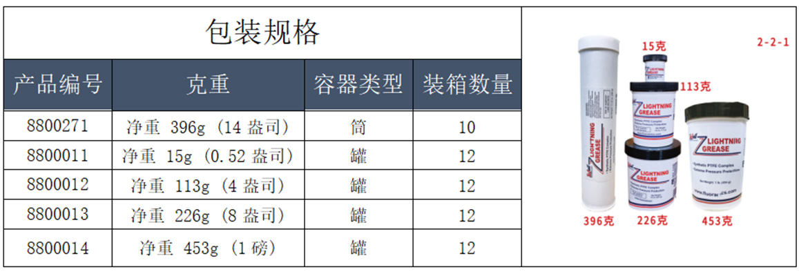 TUFOIL 高温主轴润滑脂-2.jpg