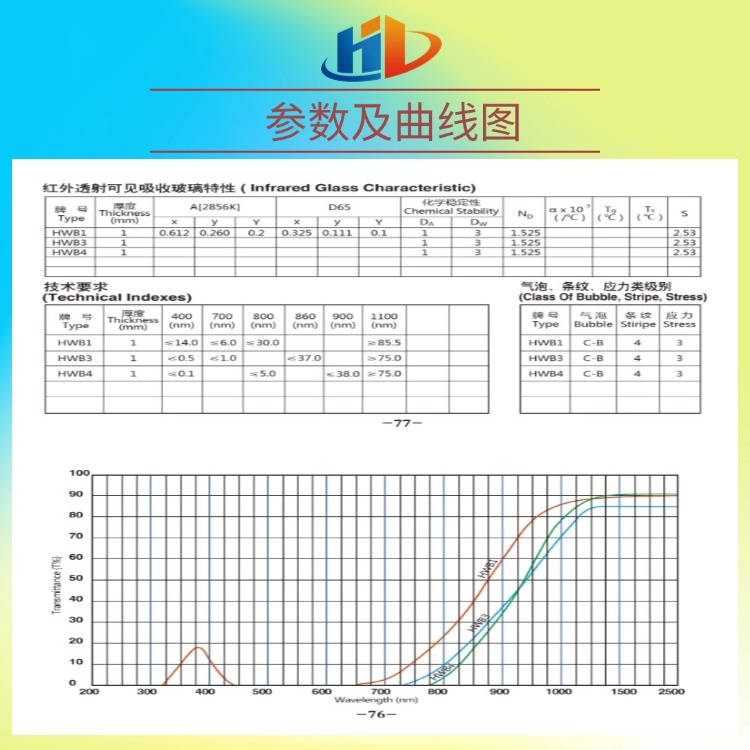 HWB1-HWB4.jpg