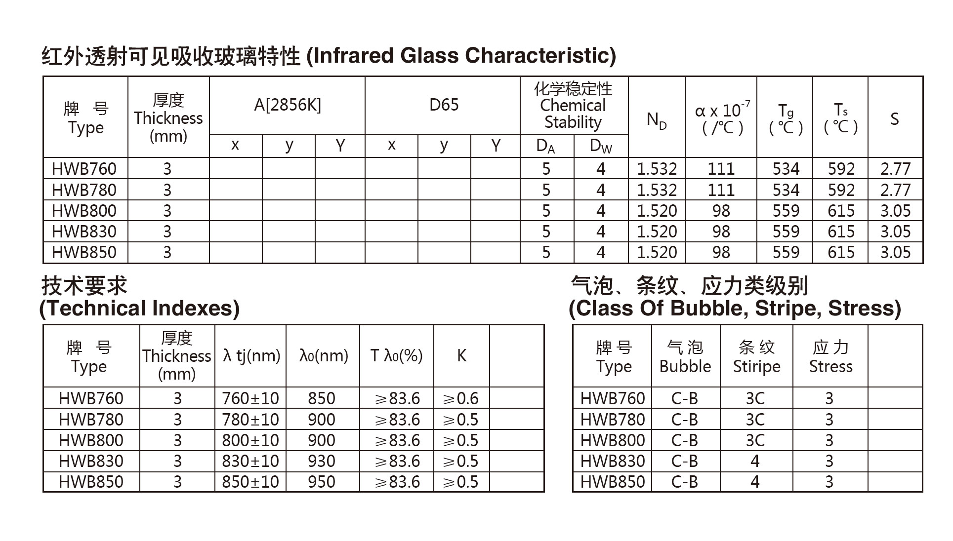8-1截止型玻璃-透红外玻璃--HWB760~HWB850_02.jpg