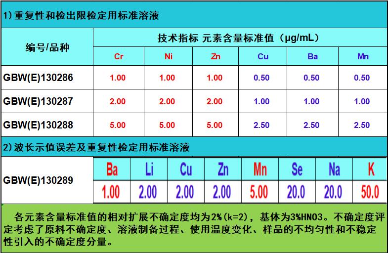 130286 標(biāo)準(zhǔn)值.jpg