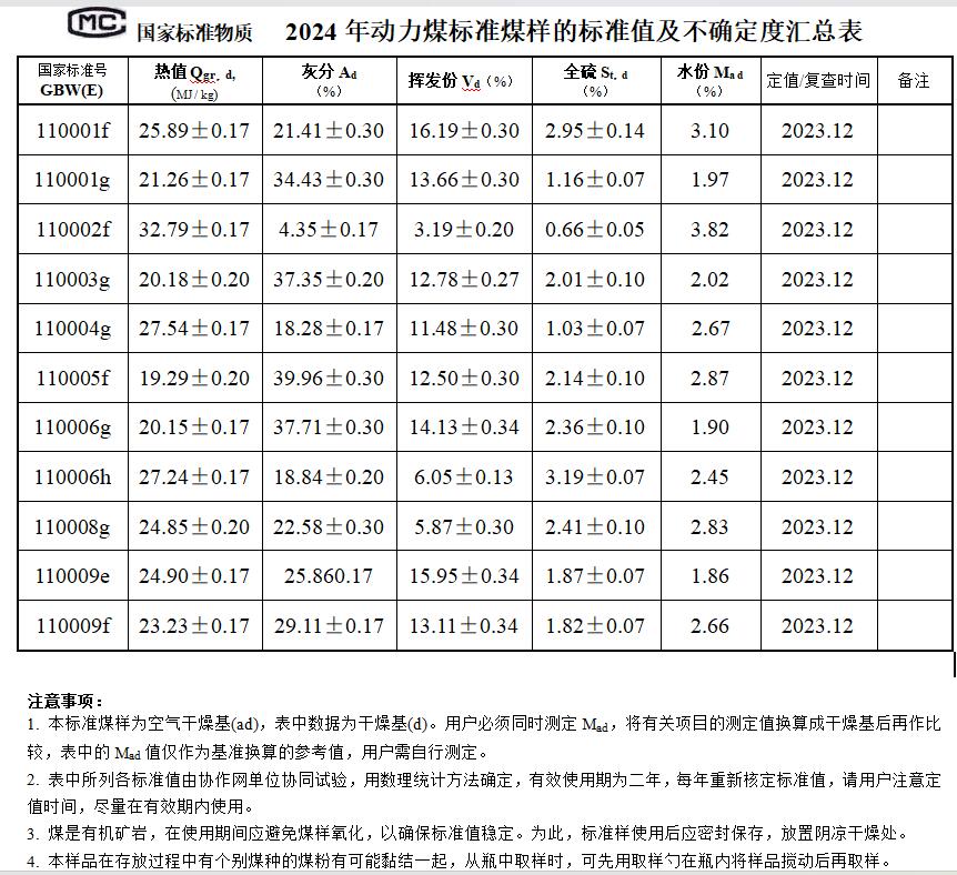 2024动力煤标准值.jpg