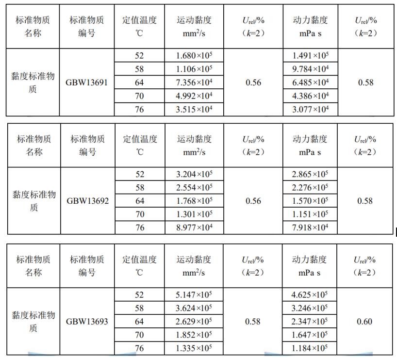 高温高黏度粘度液 标准值1369123.jpg