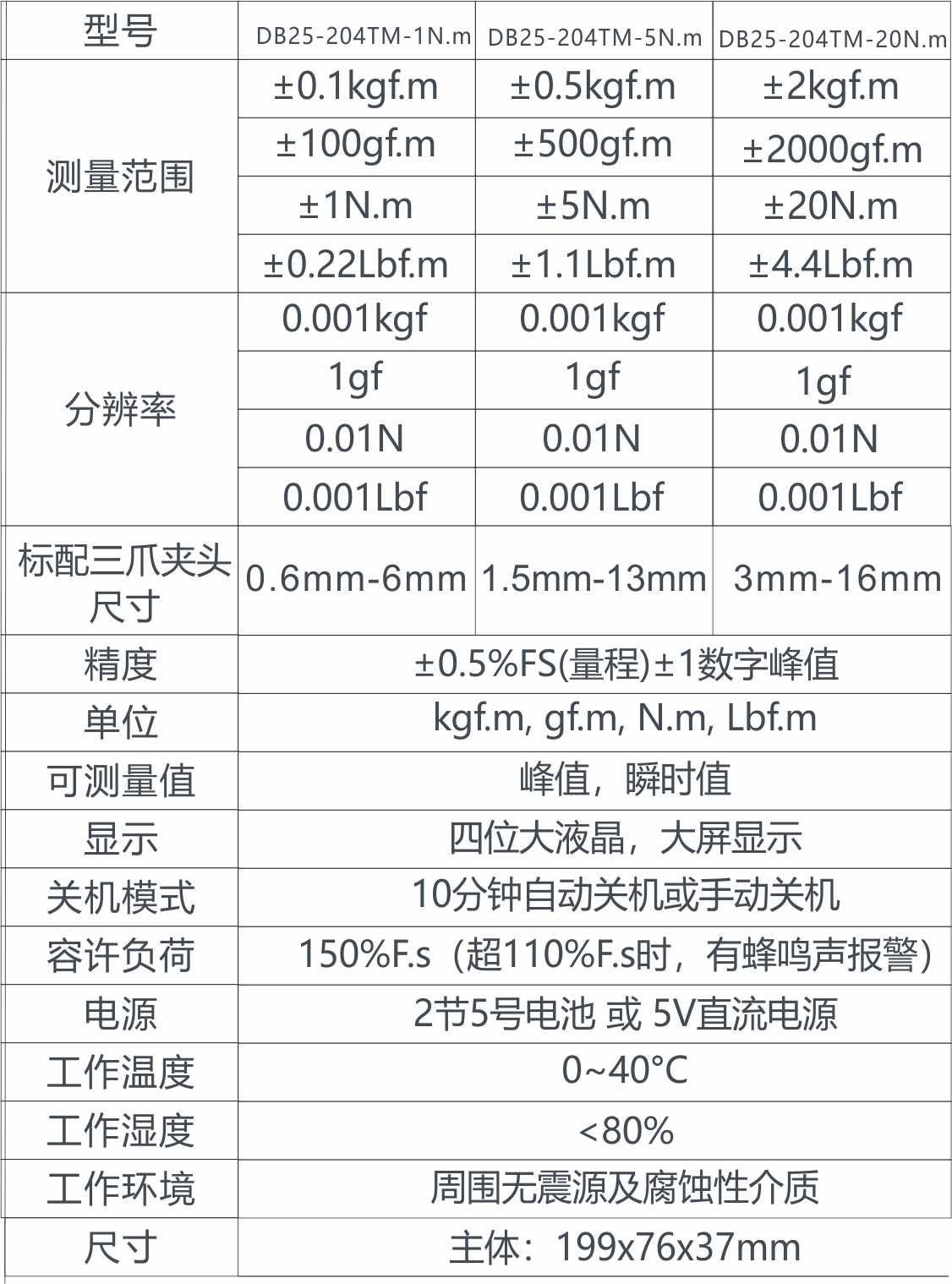 参数.jpg