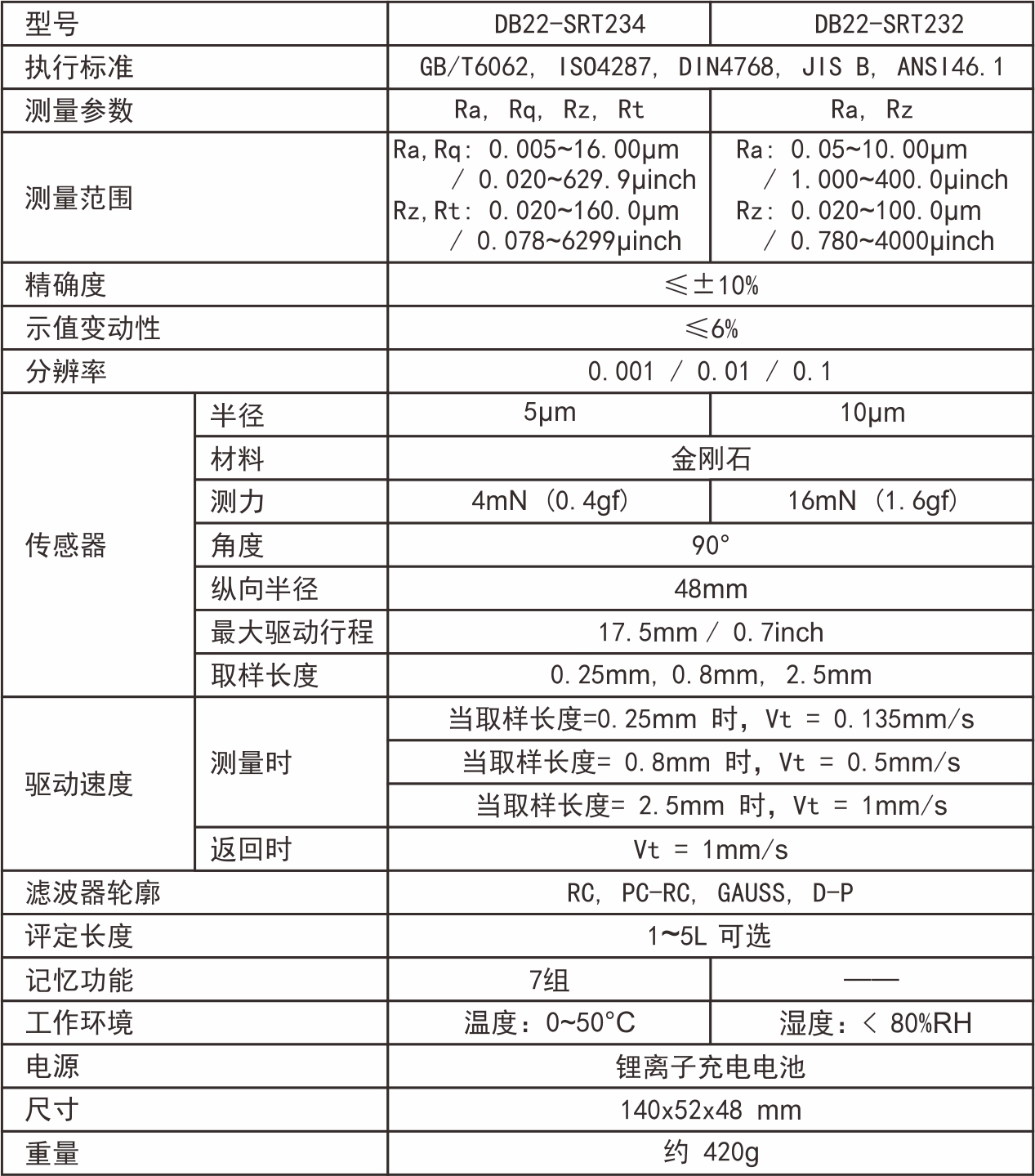 參數(shù).jpg