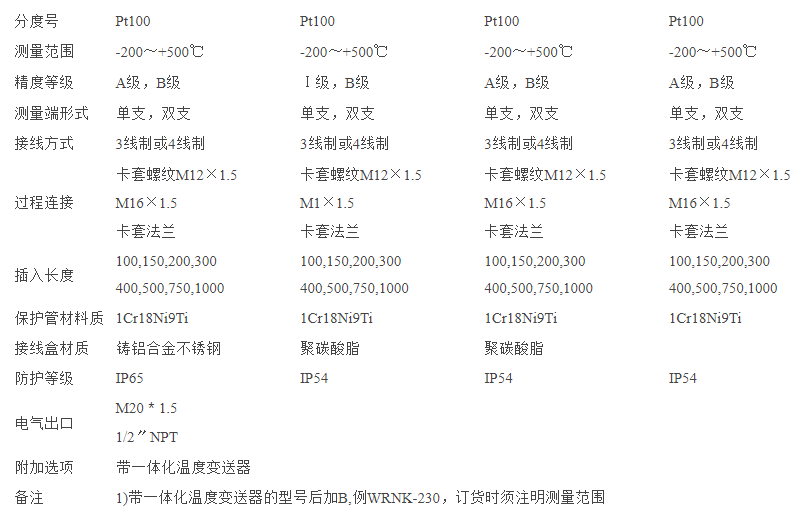 鎧裝熱電偶.png