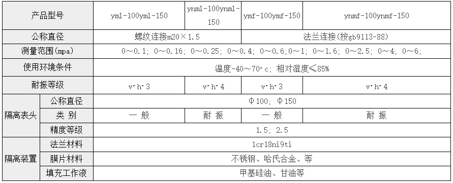 隔膜壓力表.png