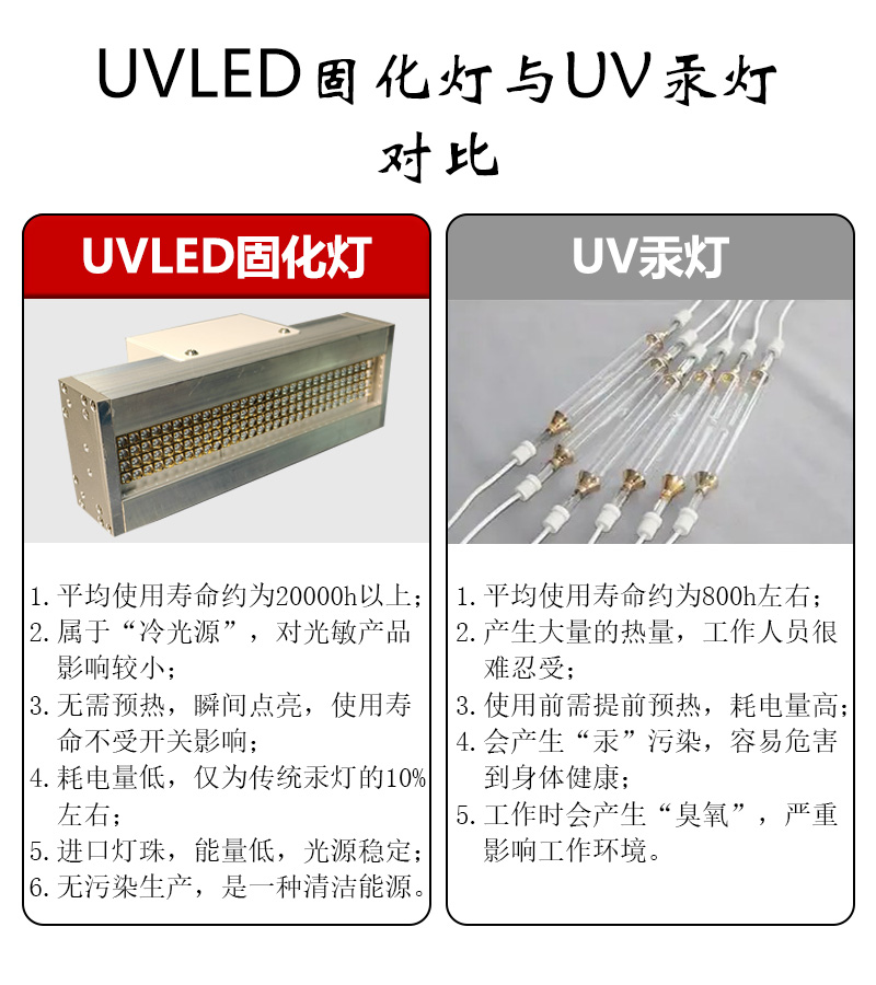 9-UVLED固化燈與UV汞燈對比.jpg