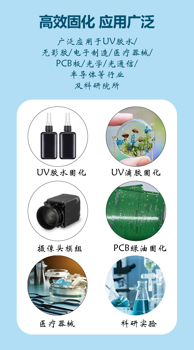 3-固化 應(yīng)用廣泛.jpg