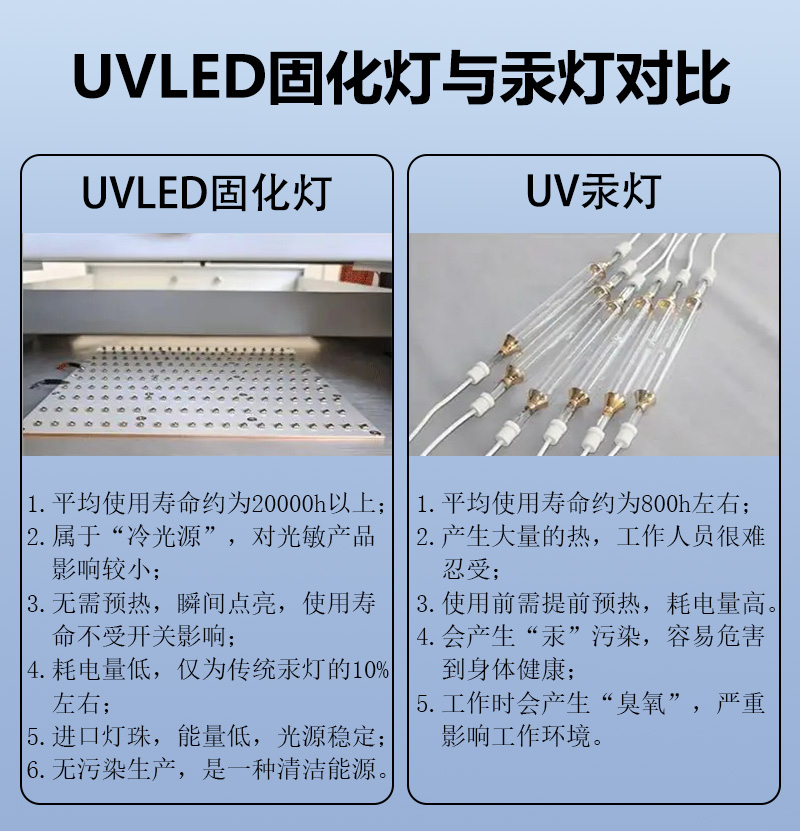 7-UVLED固化燈與UV汞燈對(duì)比.jpg