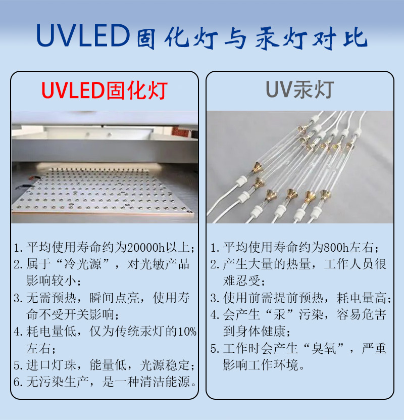 7-UVLED固化燈與UV汞燈對(duì)比.jpg